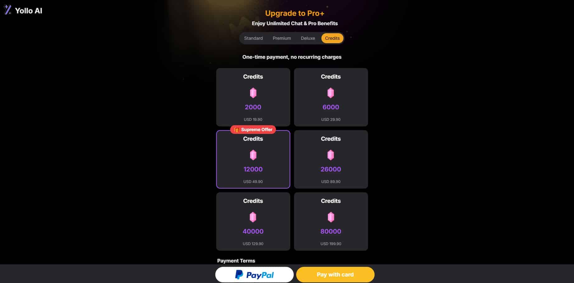 Credits pricing