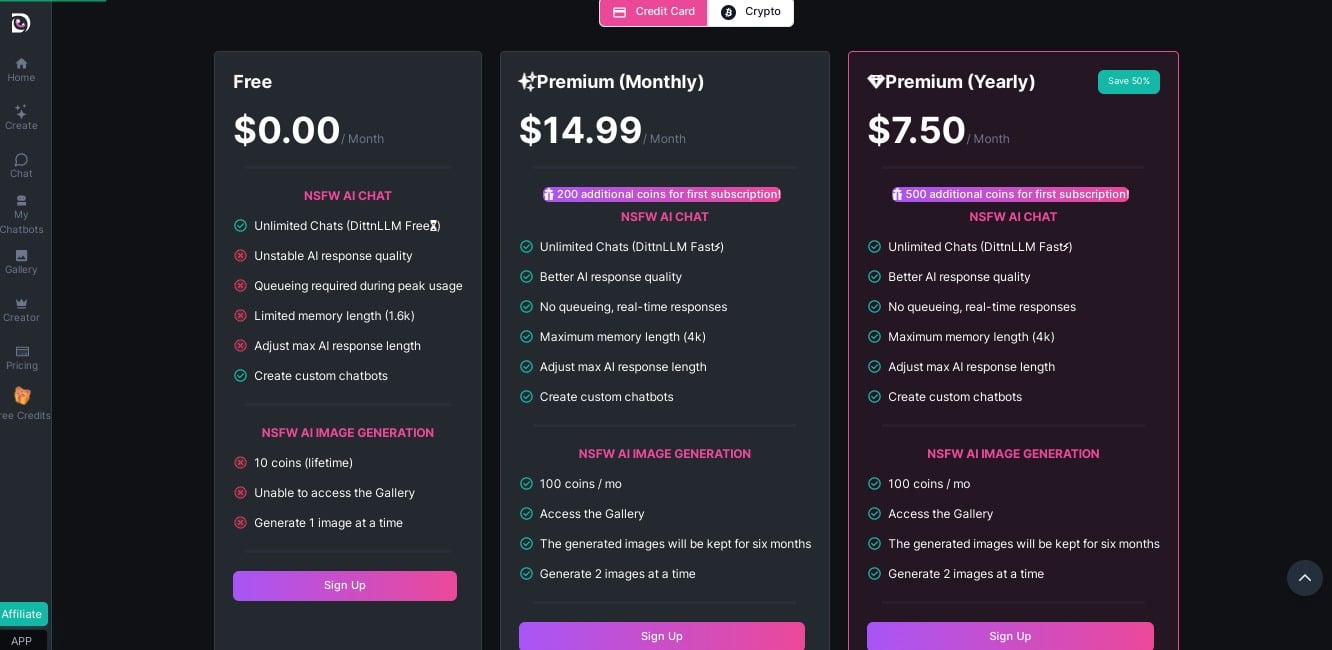 Pricing of Dittin AI